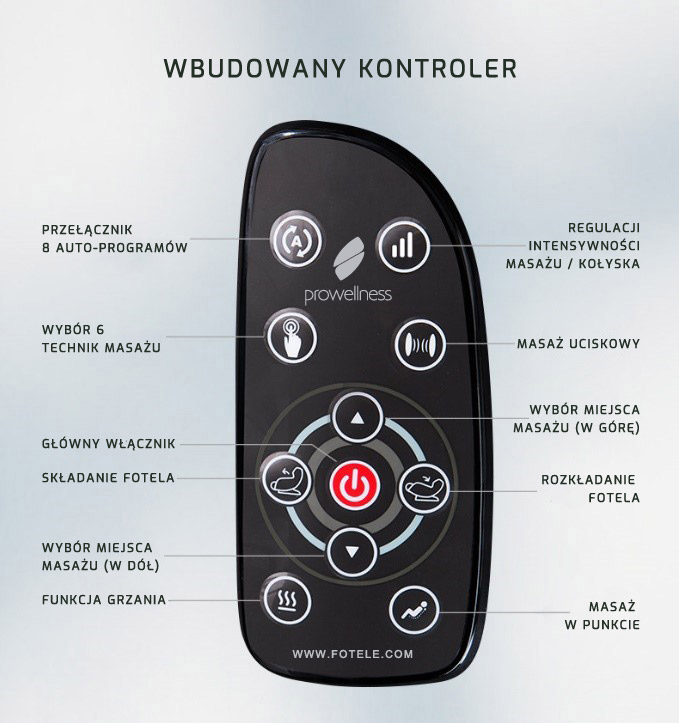 Wbudowany kontroler w fotelu z masażem PW430