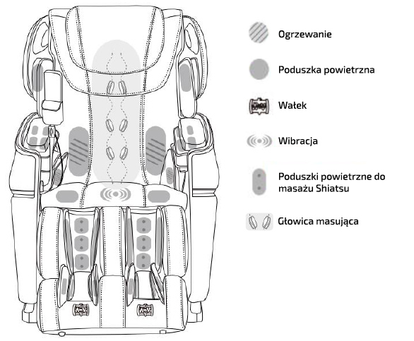 Strefy masażu w fotelu Soul